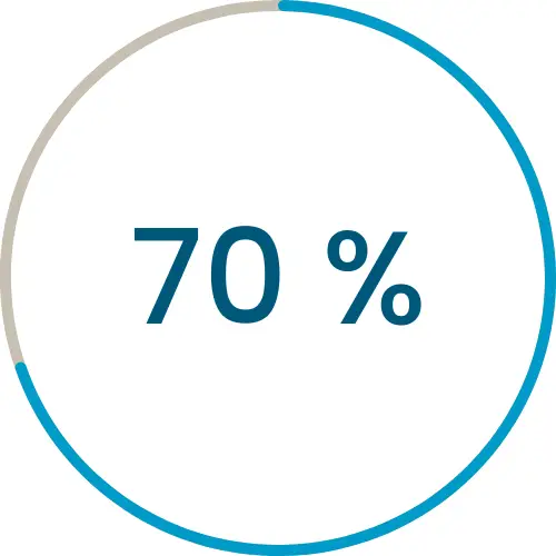 Electricity Cost reduction : 70%