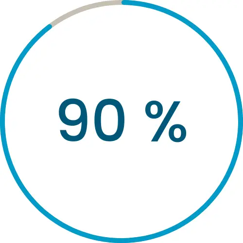 Evaporation reduction : 90%