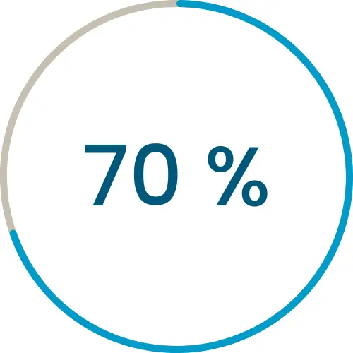 Heating Cost reduction : 70%