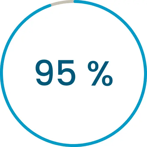 Electricity Cost reduction : 70%